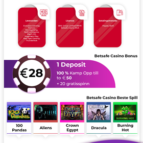 Betsafe Casino Infographic: Infografikk fra NorskCasinoSpot