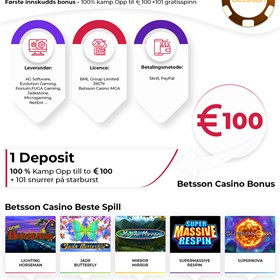Betsson Casino Infographic: Infografikk fra NorskCasinoSpot